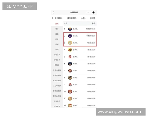 杭州乒乓球队在联合会杯积分榜上以61分稳居第一名展现强劲实力 杭州乒乓球队在联合会杯积分榜上以61分稳居第一名展现强劲实力